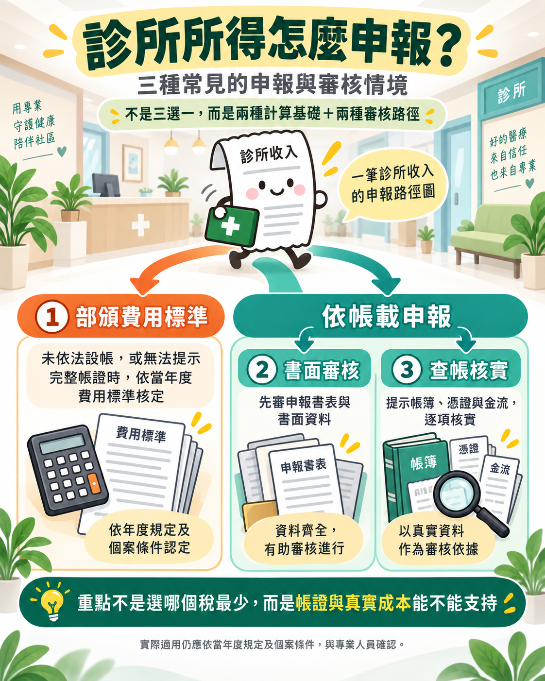 診所所得申報三種常見情境：部頒費用標準、依帳載申報後的書面審核與查帳核實