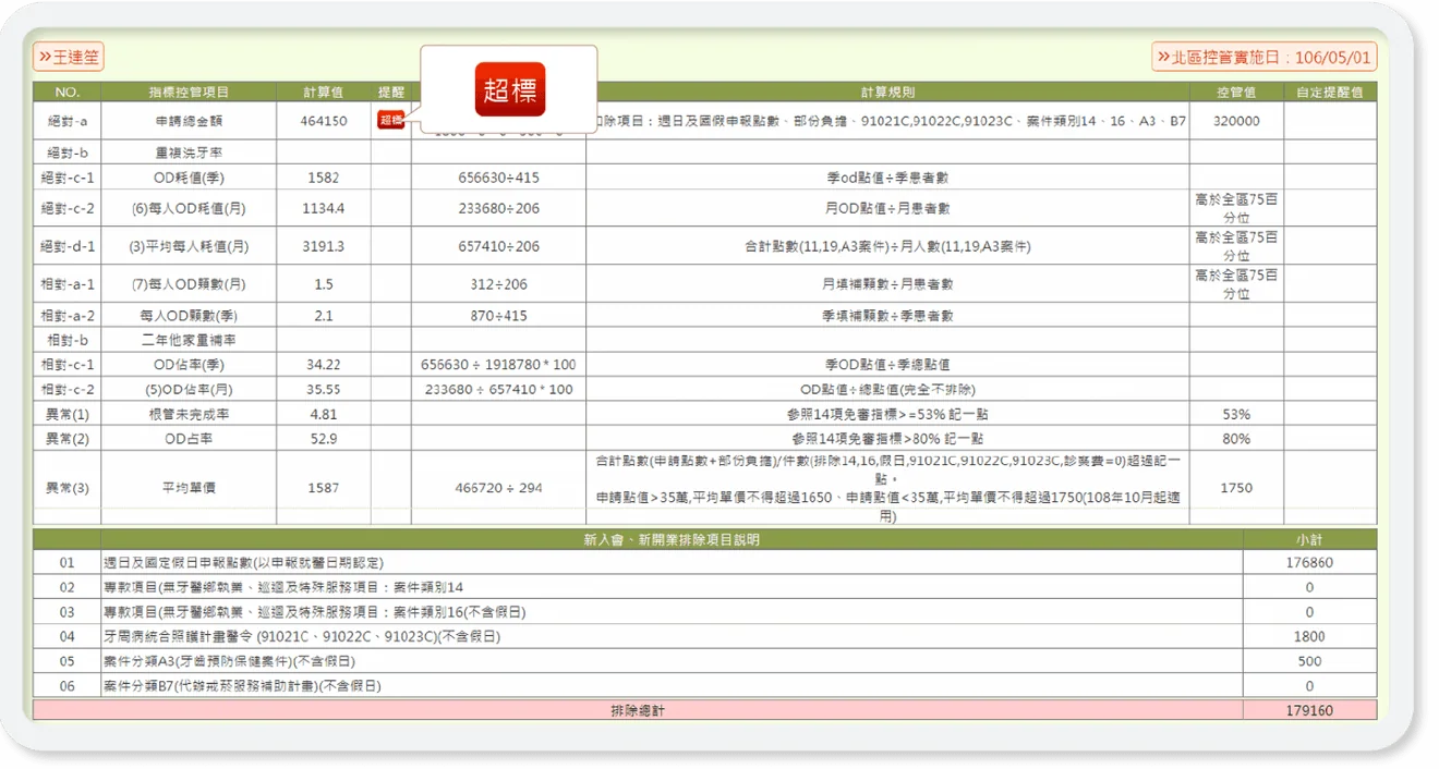 健保申報與報表畫面